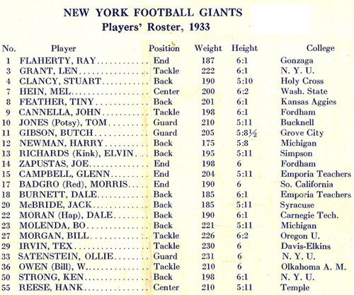 1933 New York Giants Roster